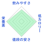 �`�̃`���[�g�\